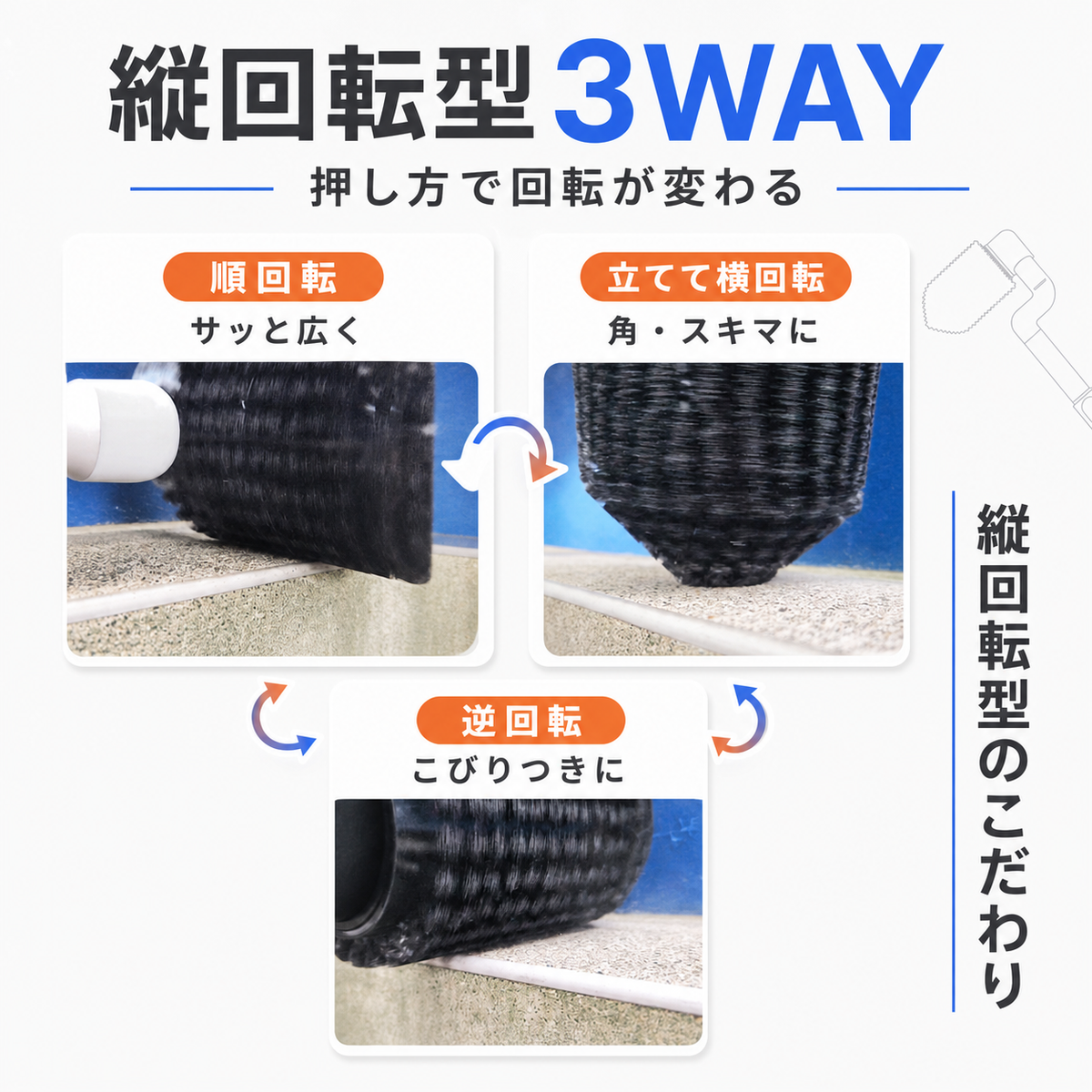 防水型パワフル回転ブラシ FoReRo（フォレロ）
