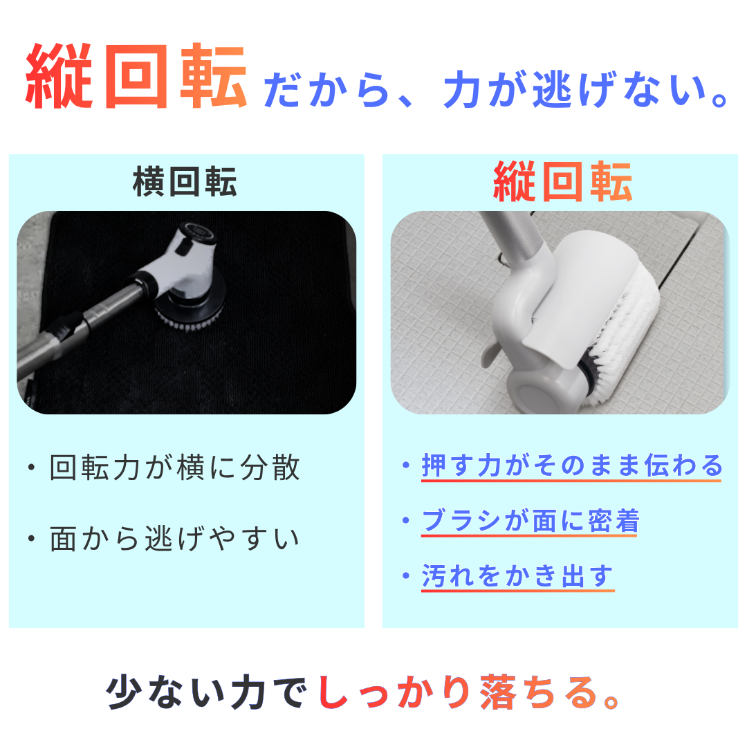 防水型パワフル回転ブラシ FoReRo（フォレロ）