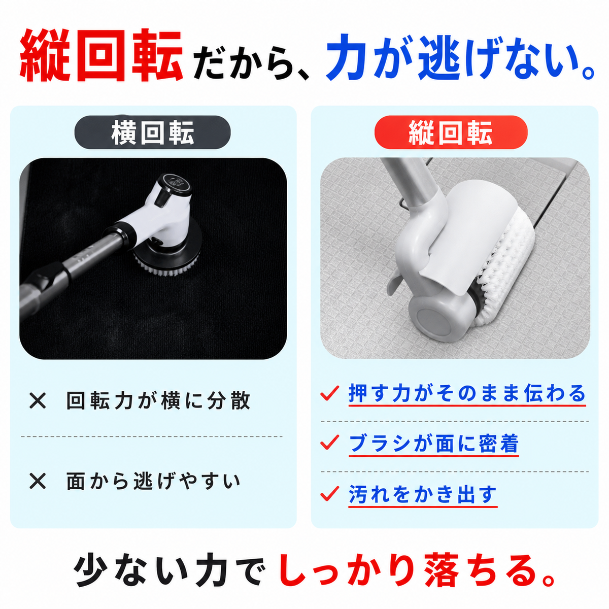 防水型パワフル回転ブラシ FoReRo（フォレロ）