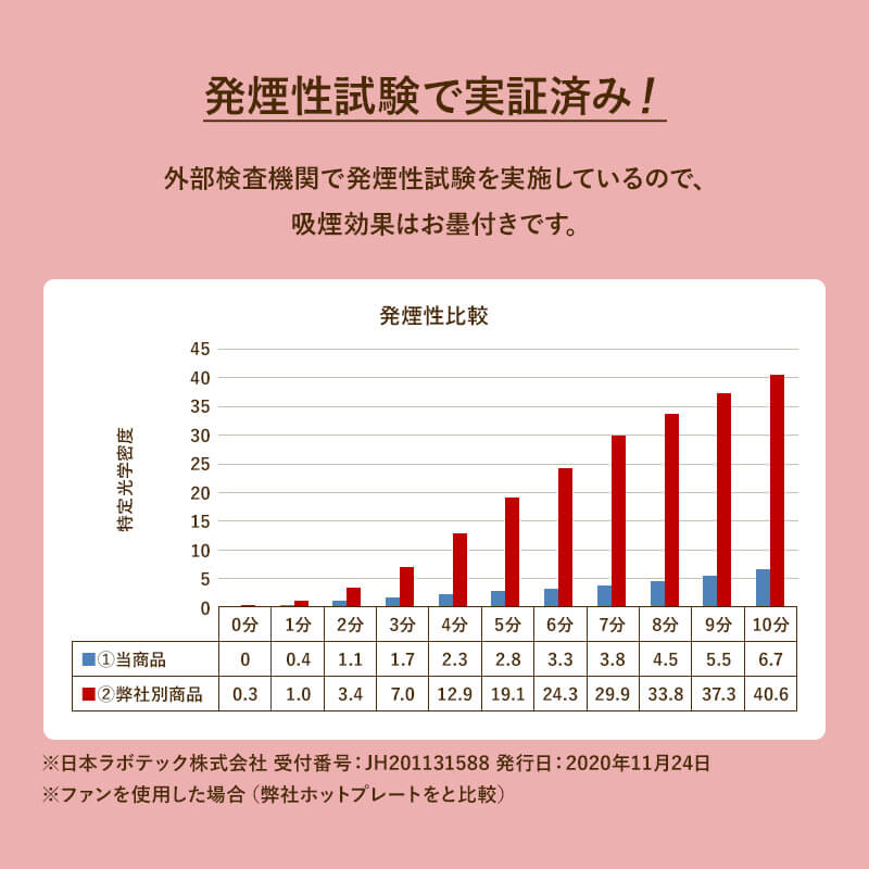 吸煙グリル