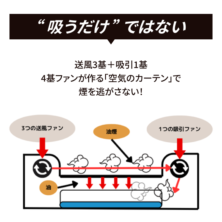 吸煙グリル　AirGrill（エアグリル）